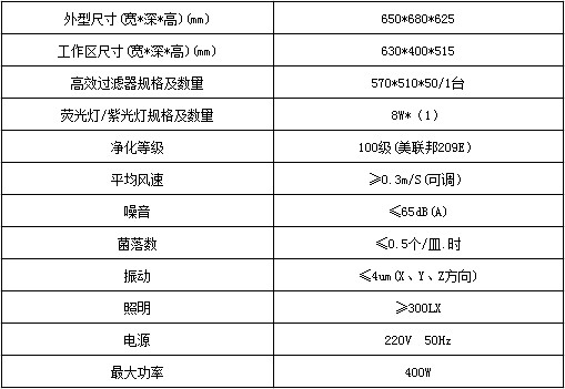 水平流桌上型工作臺技術參數(shù)