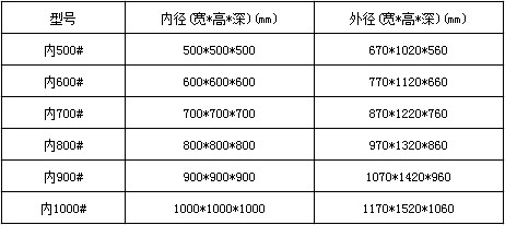 層流傳遞窗常用尺寸表