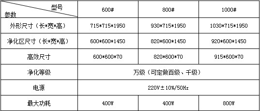 取樣車技術(shù)參數(shù)