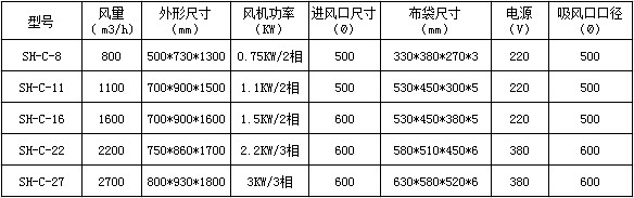 SH-C移動(dòng)式除塵器參數(shù)