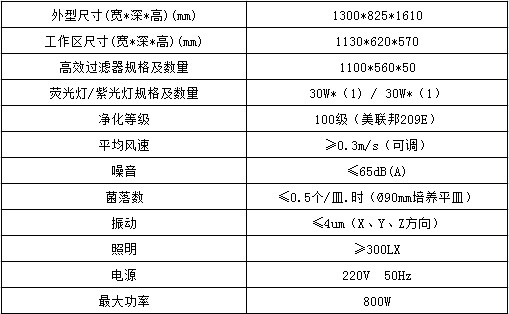 雙人垂直流工作臺參數(shù)表